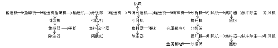 硬電池破碎回收設備流程圖.png