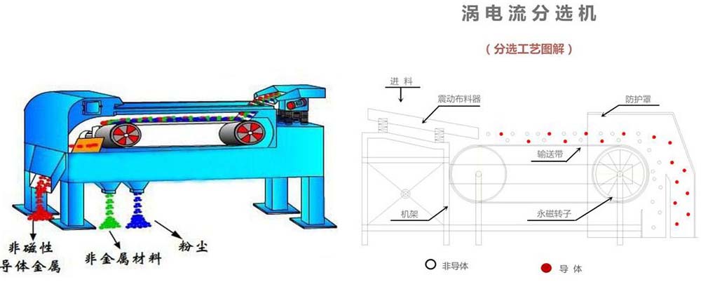 渦電流分選機(jī)圖解.jpg