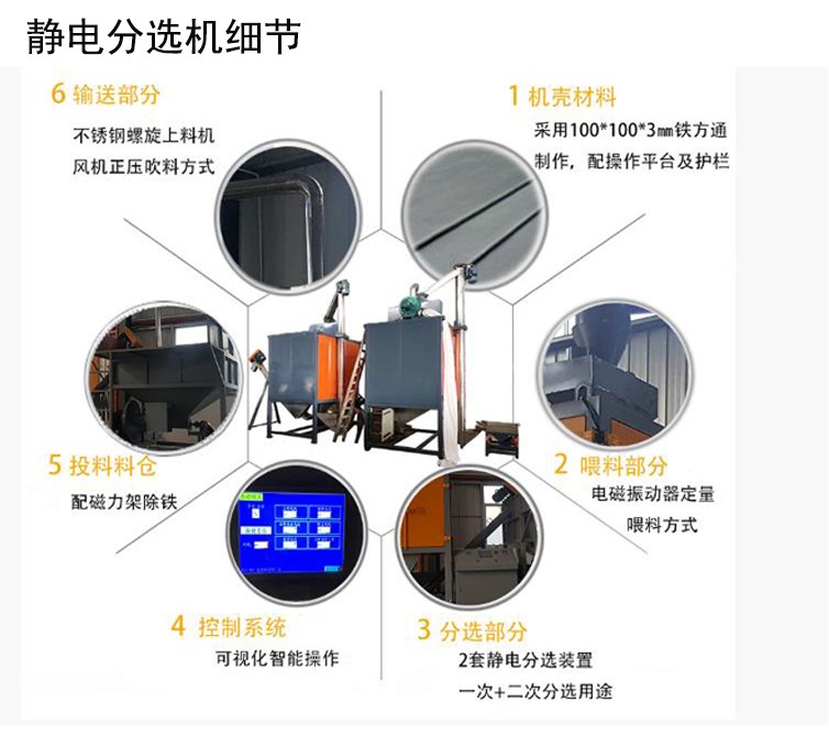 靜電分選機結構圖.jpg