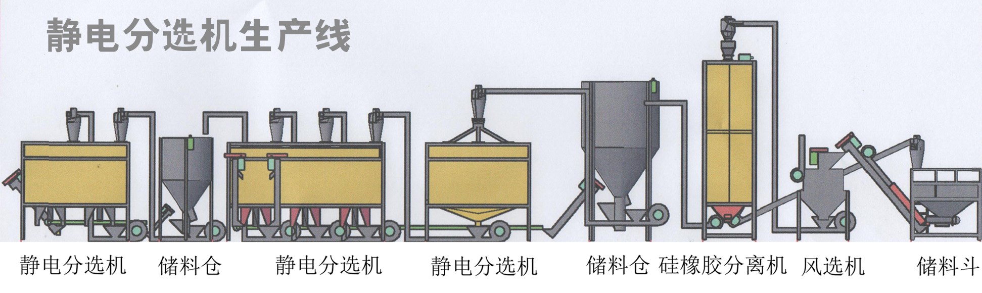 靜電分選機生產線.jpg